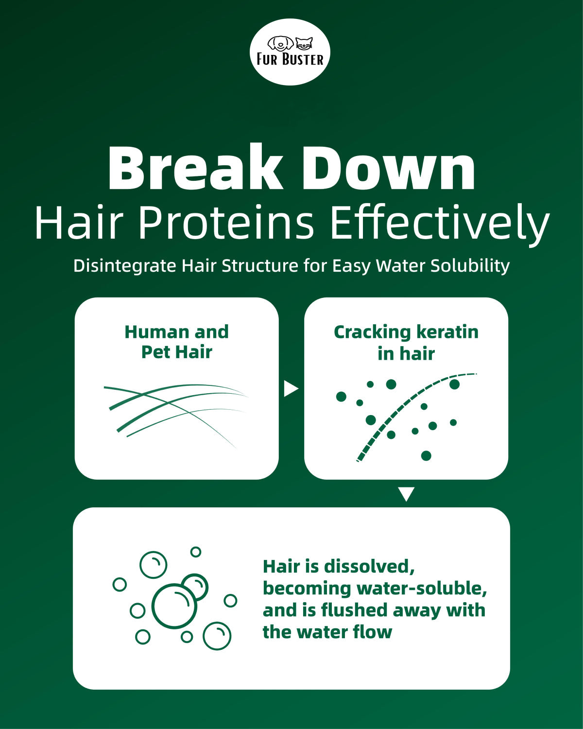 FurBuster Pet Hair Dissolver